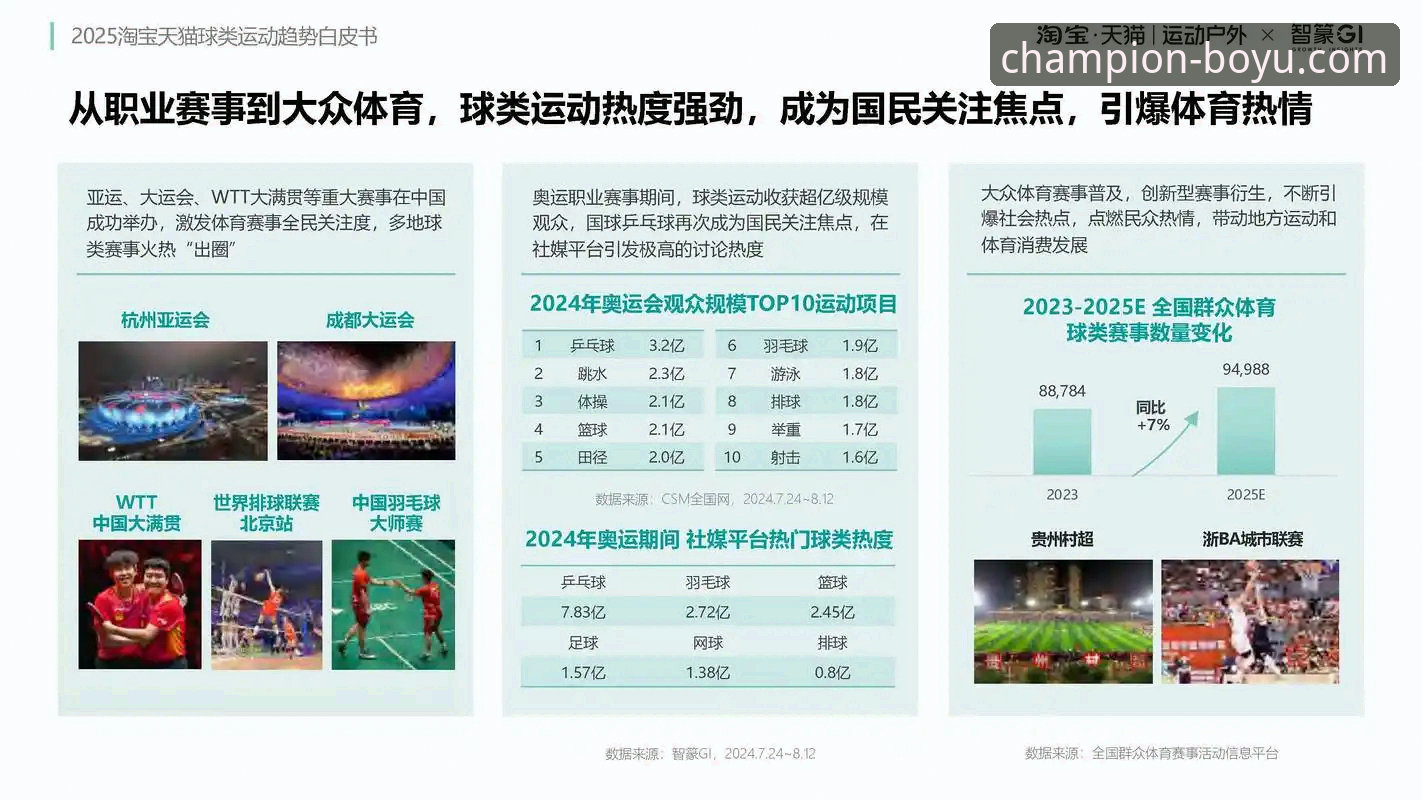 博鱼app下载 博鱼体育平台2025新版上线:从版本迭代看移动端体育数据服务的趋势演变